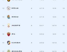 虎扑体育-热刺欧冠(guān)晋级路径(热刺欧冠(guān)晋级之路)