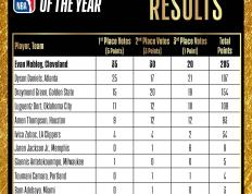 虎扑体育-NBA球队&球员相關(guān)關(guān)鍵(jiàn)词(搜一下nba的球队)