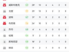 虎扑NBA-NBA抢七大(dà)战战报(2021nba抢七大(dà)战)