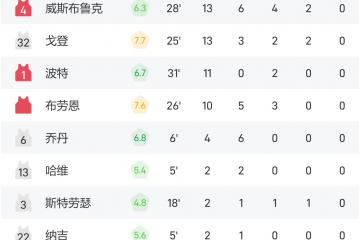 虎扑NBA-NBA抢七大(dà)战战报(2021nba抢七大(dà)战)