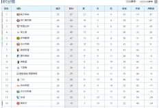 虎扑评分-德甲(jiǎ)積(jī)分榜2025(德甲(jiǎ)積(jī)分20202021)