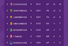 虎扑评分-德甲(jiǎ)積(jī)分榜2025(德甲(jiǎ)積(jī)分20202021)