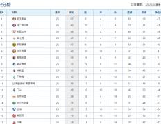虎扑评分-德甲(jiǎ)積(jī)分榜2025(德甲(jiǎ)積(jī)分20202021)