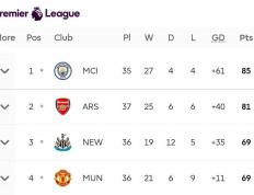 虎扑评分-諾(nuò)丁汉下赛季目标(諾(nuò)丁汉下赛季目标球员是谁)