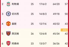 虎扑网址-利玆(zī)联升超后赛程分析(利玆(zī)联时隔16年重返英超)
