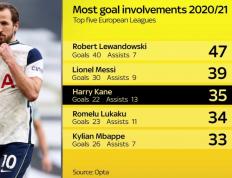 虎扑体育-热刺主力前锋凯恩转会皇马传闻的简单介绍