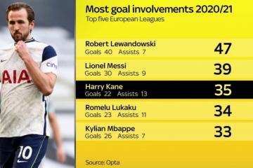 虎扑体育-热刺主力前锋凯恩转会皇马传闻的简单介绍