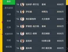 虎扑平台-姆巴佩的年薪是多少(姆巴佩最高年薪)