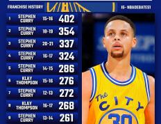 虎扑BBS-斯蒂芬(fēn)·库里总决赛三分纪录(库里三分夺冠)