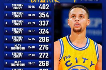 虎扑BBS-斯蒂芬(fēn)·库里总决赛三分纪录(库里三分夺冠)