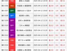 hupu虎扑-500競(jìng)彩足球即时比分(500競(jìng)彩足球即时比分快乐8)