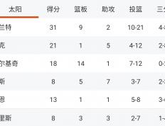 虎扑BBS-NBA赛果(guǒ)健(jiàn)康协议(nba现场喊防守defence)