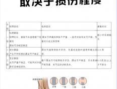 虎扑首页-乔治韧带恢复时间(乔治韧带恢复时间多久)