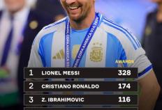 虎扑网址-梅西资産(chǎn)有多少个亿(梅西身价有多少亿美元)