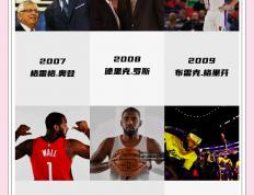 虎扑BBS-NBA历史(nba历史前十球(qiú)员)