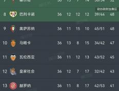 虎扑体育-西甲积分榜(西乙积分榜2025)