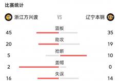 hupu虎扑-NBA恶意犯规禁赛名单(nba恶意犯规禁赛规则)