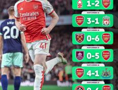 虎扑NBA-阿森纳英超争冠形势(阿森纳英超争冠形势图)